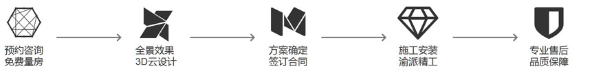 让客户享受跨越价值体验 延伸阅读